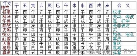 陰陽煞|八字神煞全解——以年支為主